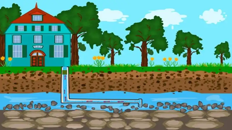 Kanal Temizleme Kurtul Gemlik  